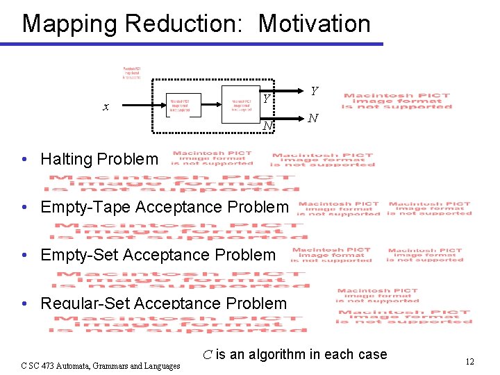 Mapping Reduction: Motivation x Y N • Halting Problem • Empty-Tape Acceptance Problem •