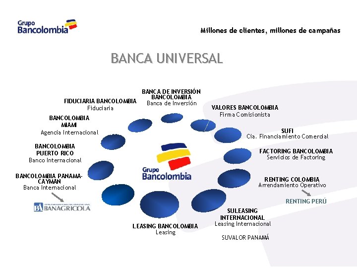 Millones de clientes, millones de campañas BANCA UNIVERSAL BANCA DE INVERSIÓN BANCOLOMBIA FIDUCIARIA BANCOLOMBIA