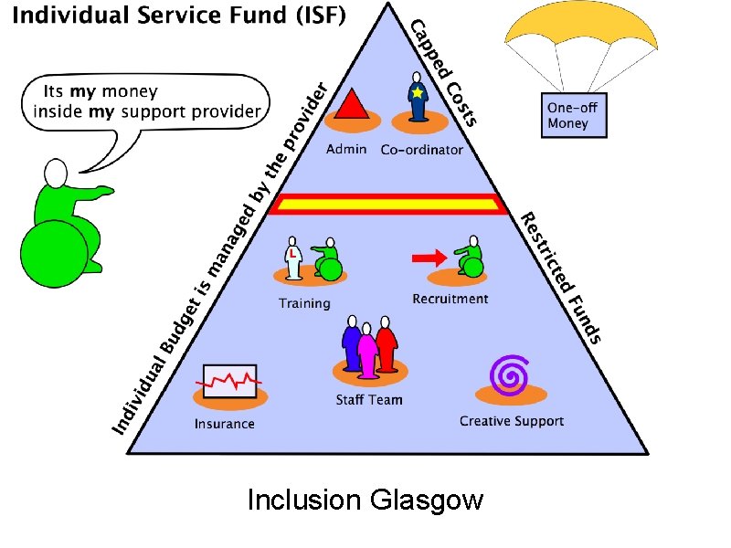 Inclusion Glasgow Inclusion Glasgow
