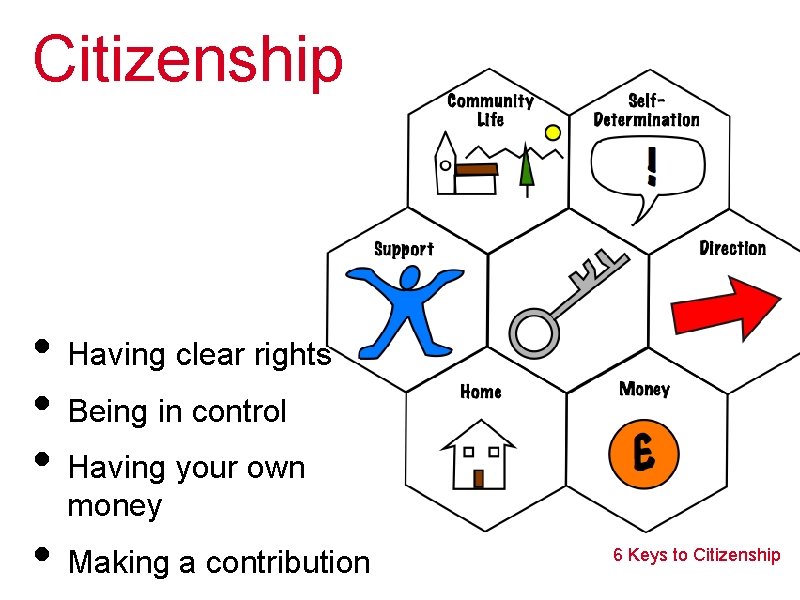 Citizenship • Having clear rights • Being in control • Having your own money