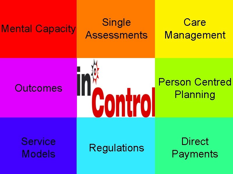 Single Mental Capacity Assessments Care Management Outcomes Person Centred Planning Service Models Direct Payments Single Mental Capacity Assessments Care Management Outcomes Person Centred Planning Service Models Direct Payments