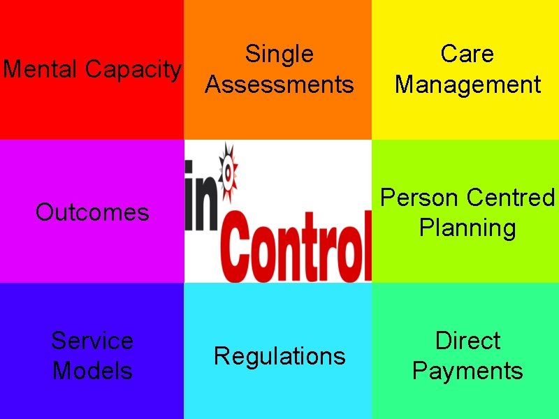 Single Mental Capacity Assessments Care Management Outcomes Person Centred Planning Service Models Direct Payments