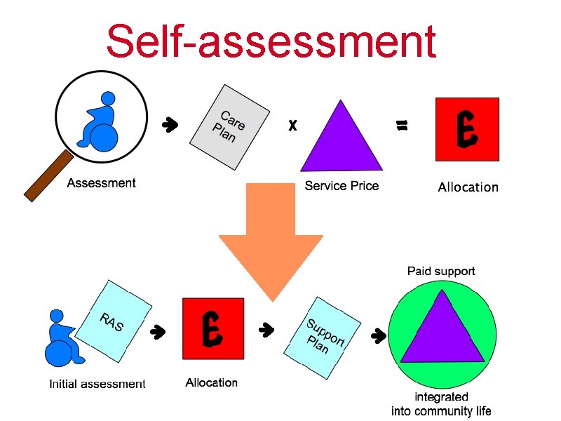 Self-assessment 