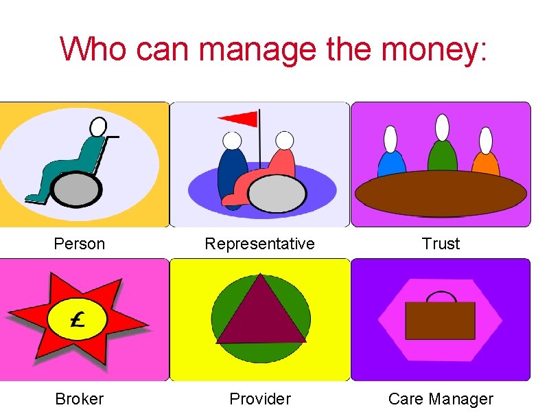 Who can manage the money: Person Representative Trust Broker Provider Care Manager 