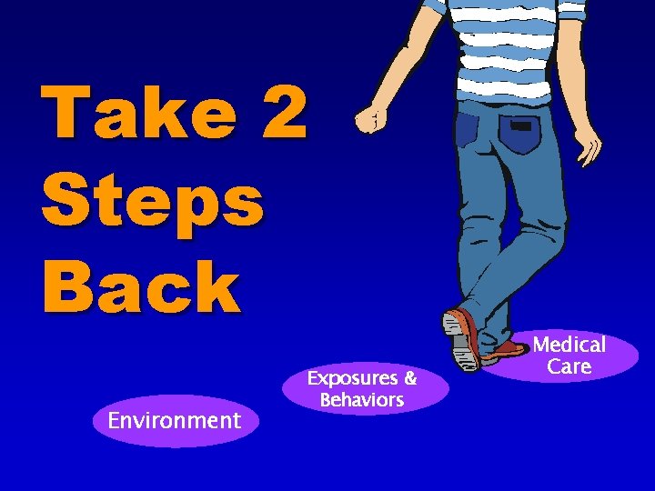 Take 2 Steps Back Environment Exposures & Behaviors Medical Care 
