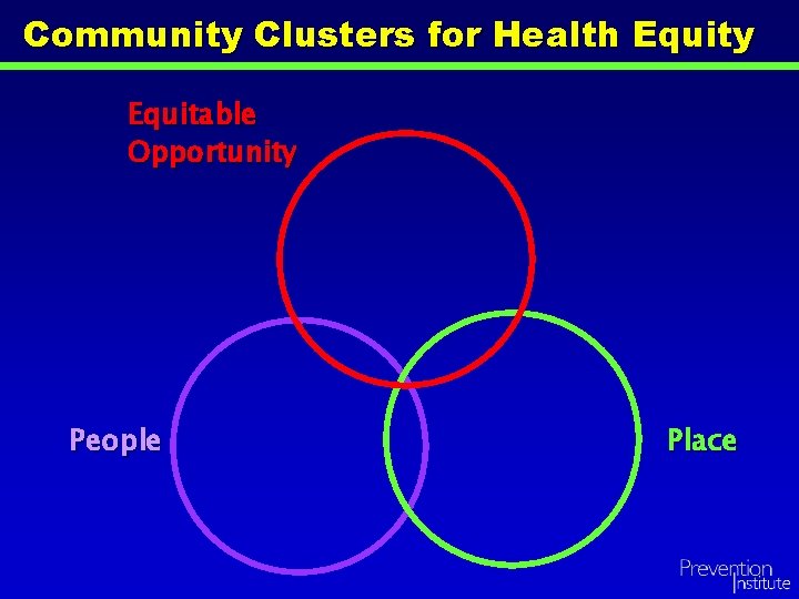 Community Clusters for Health Equity Equitable Opportunity People Place 