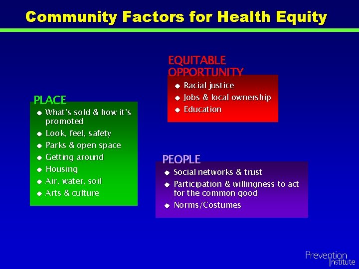Community Factors for Health Equity EQUITABLE OPPORTUNITY u PLACE u u u u What’s