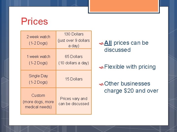 Prices 2 week watch 130 Dollars (1 -2 Dogs) (just over 9 dollars a