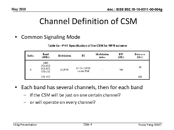 May 2010 doc. : IEEE 802. 15 -10 -0311 -00 -004 g Channel Definition