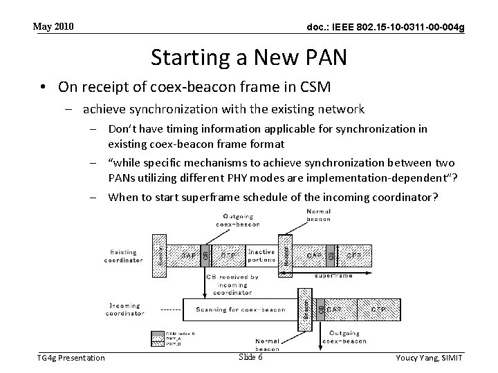 May 2010 doc. : IEEE 802. 15 -10 -0311 -00 -004 g Starting a