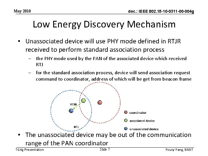 May 2010 doc. : IEEE 802. 15 -10 -0311 -00 -004 g Low Energy