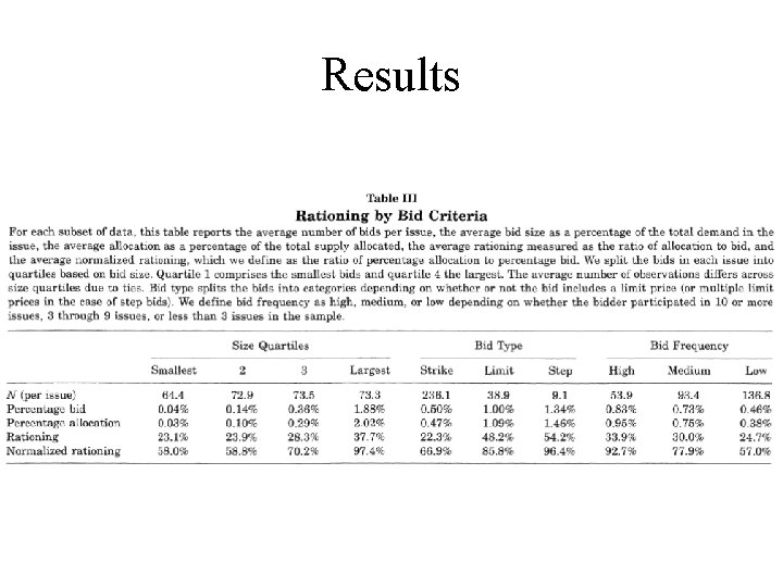 Results 