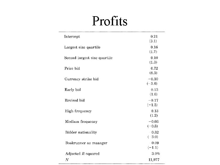 Profits 