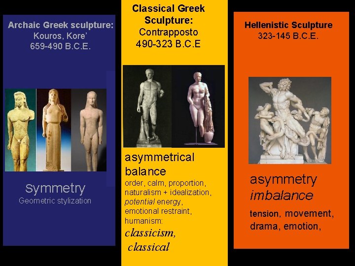 Archaic Greek sculpture: Kouros, Kore’ 659 -490 B. C. E. Classical Greek Sculpture: Contrapposto