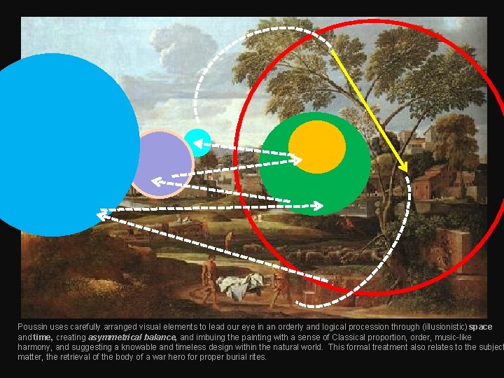 Poussin uses carefully arranged visual elements to lead our eye in an orderly and