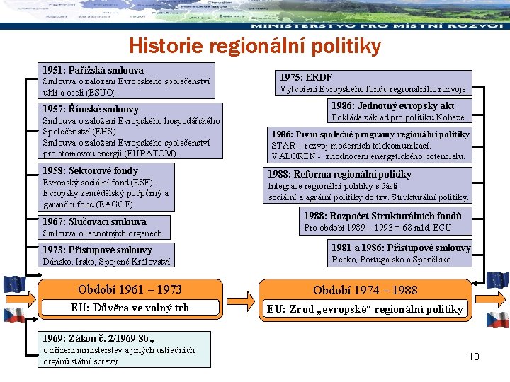 Historie regionální politiky 1951: Pařížská smlouva Smlouva o založení Evropského společenství uhlí a oceli