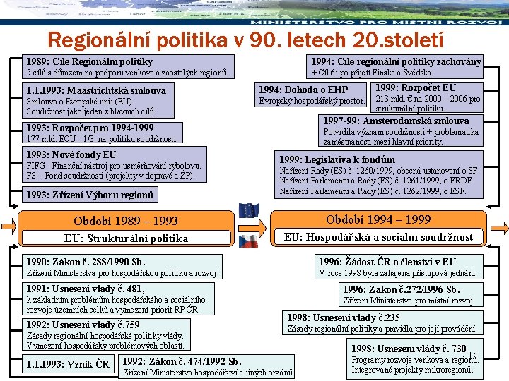 Regionální politika v 90. letech 20. století 1989: Cíle Regionální politiky 1994: Cíle regionální