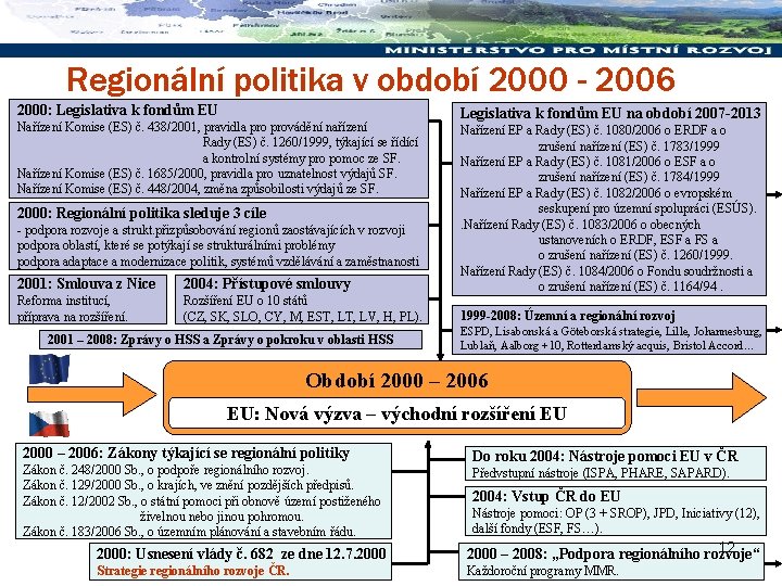 Regionální politika v období 2000 - 2006 2000: Legislativa k fondům EU Nařízení Komise