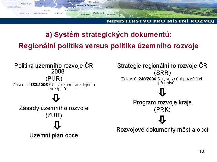 a) Systém strategických dokumentů: Regionální politika versus politika územního rozvoje Politika územního rozvoje ČR