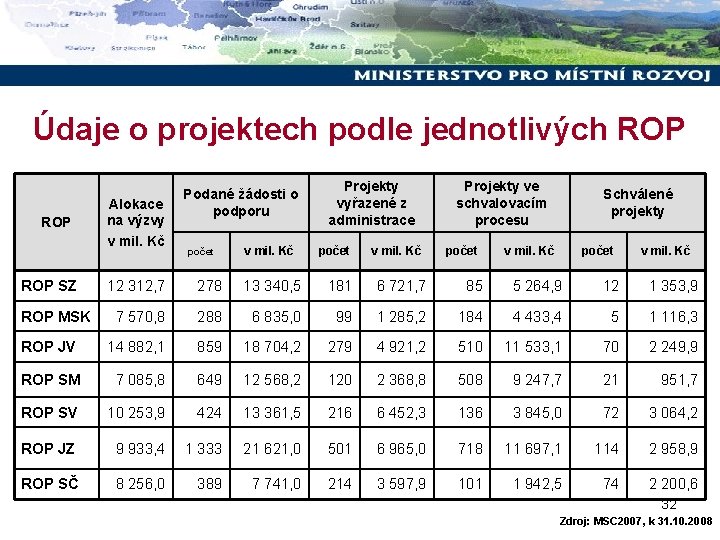 Údaje o projektech podle jednotlivých ROP ROP SZ Alokace na výzvy v mil. Kč