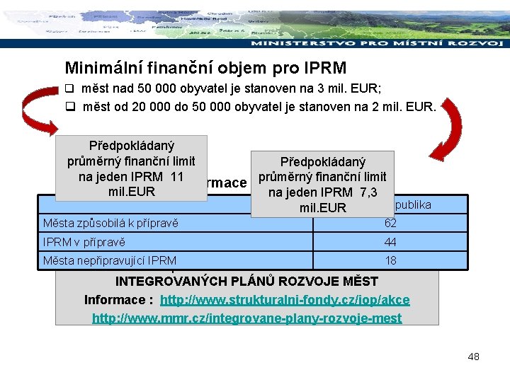 Minimální finanční objem pro IPRM q měst nad 50 000 obyvatel je stanoven na