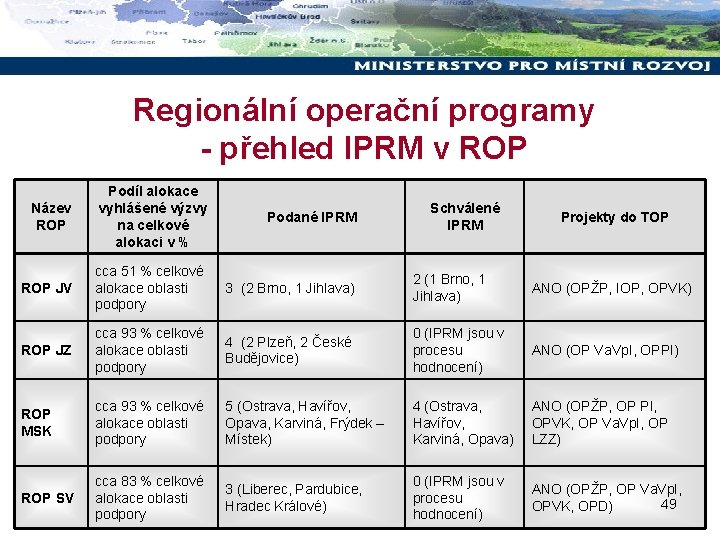 Regionální operační programy - přehled IPRM v ROP Název ROP Podíl alokace vyhlášené výzvy