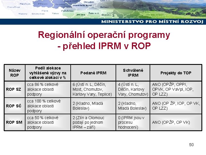 Regionální operační programy - přehled IPRM v ROP Název ROP Podíl alokace vyhlášené výzvy