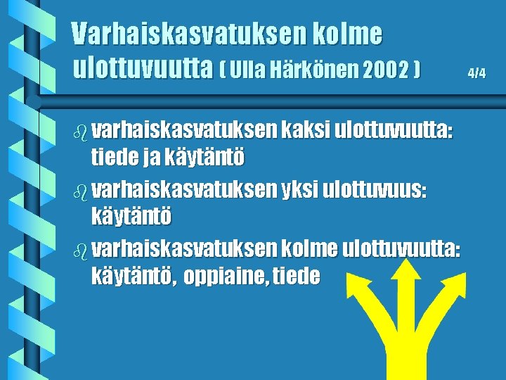 Varhaiskasvatuksen kolme ulottuvuutta ( Ulla Härkönen 2002 ) b varhaiskasvatuksen kaksi ulottuvuutta: tiede ja