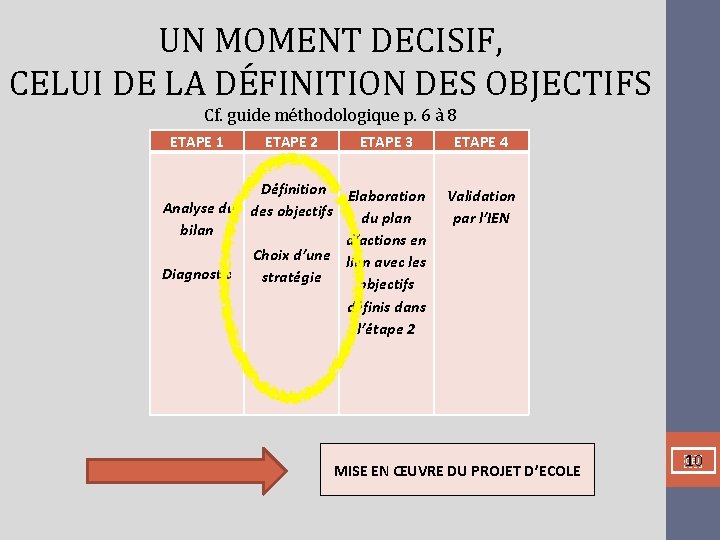 UN MOMENT DECISIF, CELUI DE LA DÉFINITION DES OBJECTIFS Cf. guide méthodologique p. 6