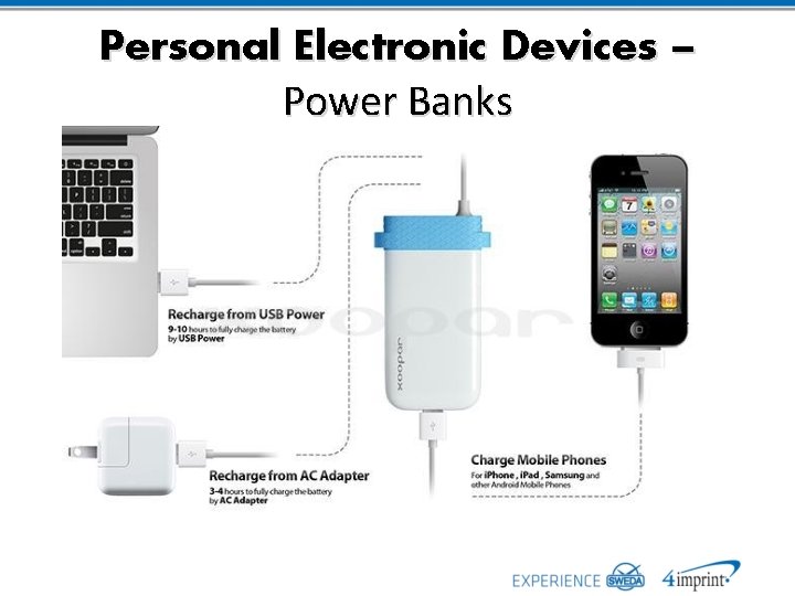 Personal Electronic Devices – Power Banks 