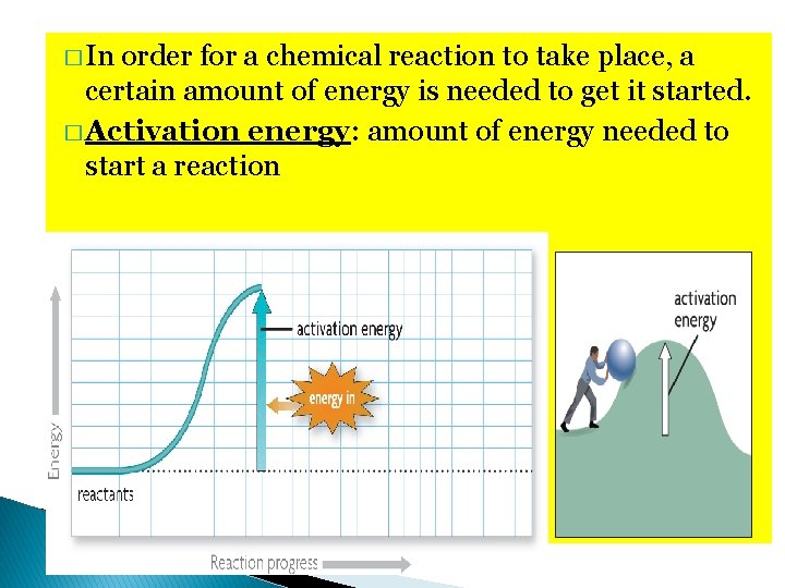 � In order for a chemical reaction to take place, a certain amount of