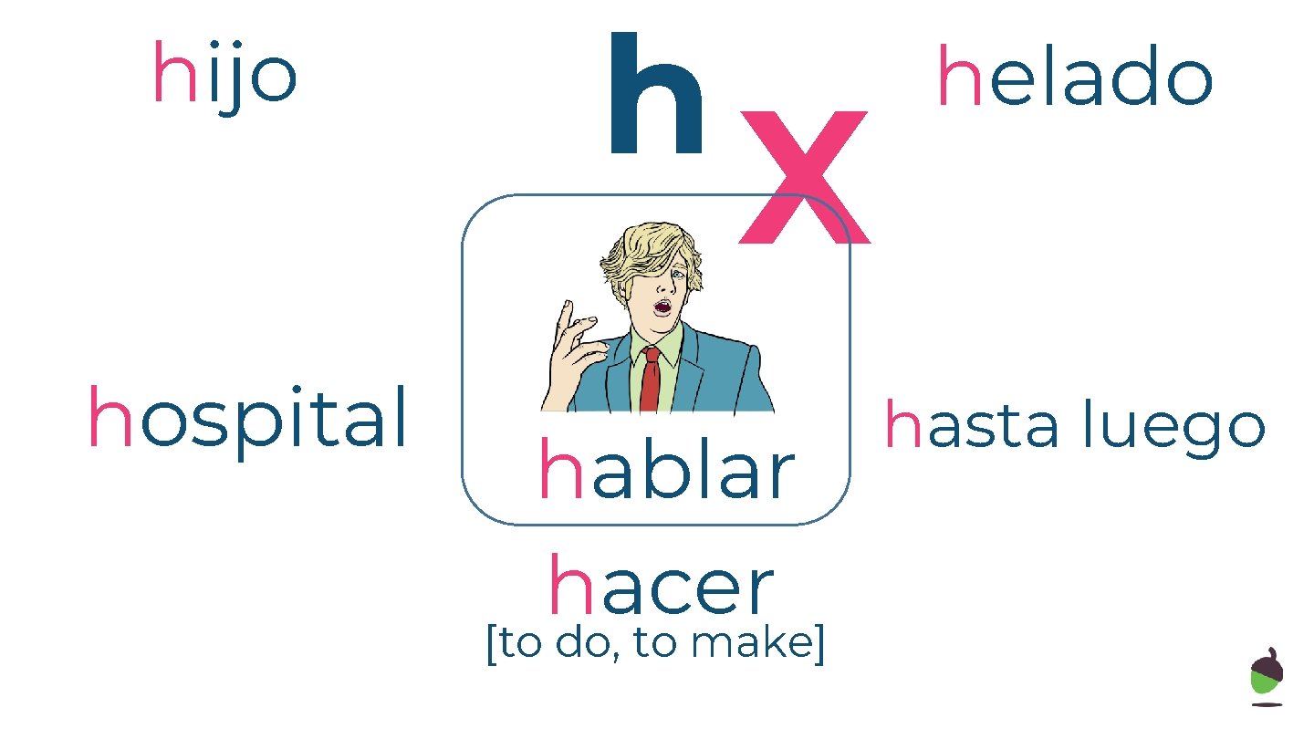 hijo hospital h X hablar hacer [to do, to make] helado hasta luego 