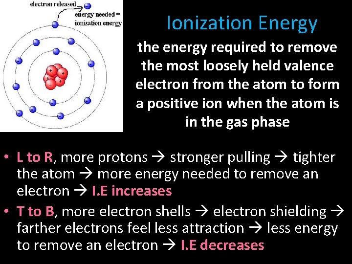 Ionization Energy the energy required to remove the most loosely held valence electron from