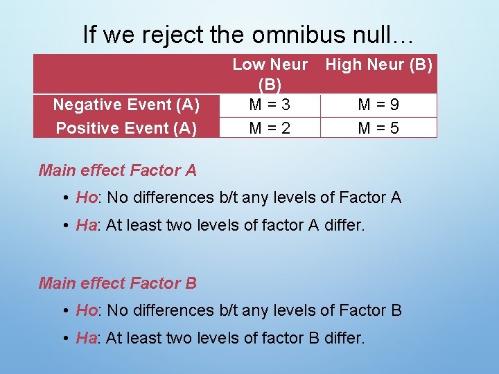If we reject the omnibus null… Negative Event (A) Positive Event (A) Low Neur