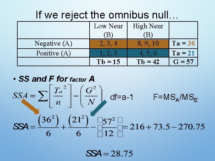 If we reject the omnibus null… Negative (A) Positive (A) Low Neur (B) 2,