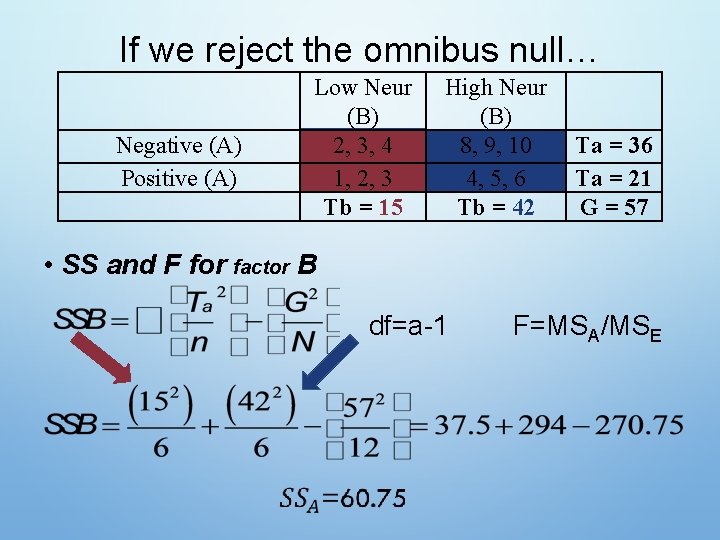 If we reject the omnibus null… Negative (A) Positive (A) Low Neur (B) 2,