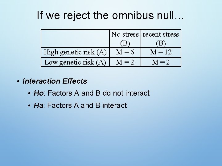 If we reject the omnibus null… No stress recent stress (B) High genetic risk