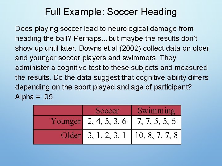 Full Example: Soccer Heading Does playing soccer lead to neurological damage from heading the