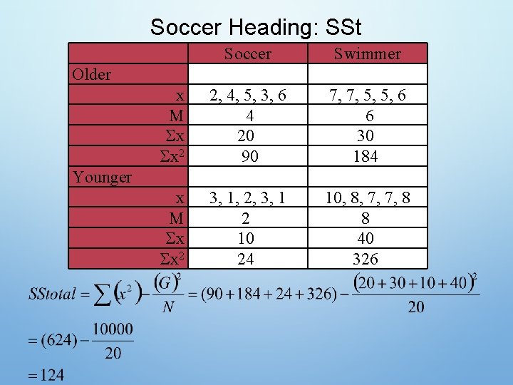 Soccer Heading: SSt Soccer Swimmer x M x x 2 2, 4, 5, 3,