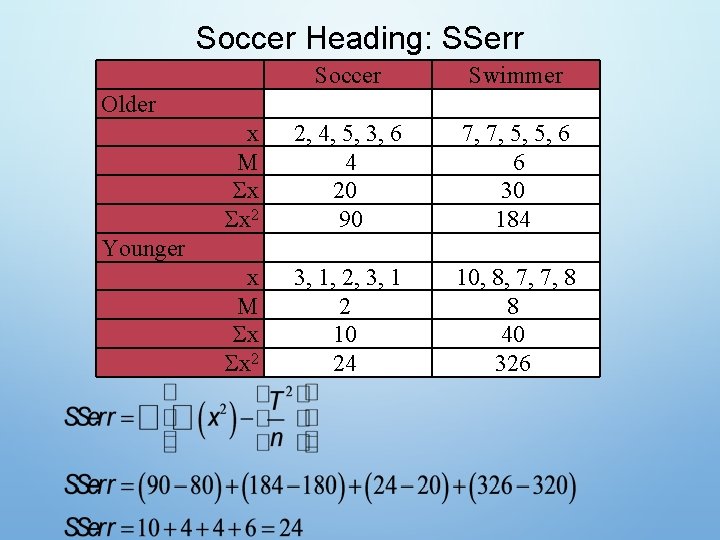 Soccer Heading: SSerr Soccer Swimmer x M x x 2 2, 4, 5, 3,