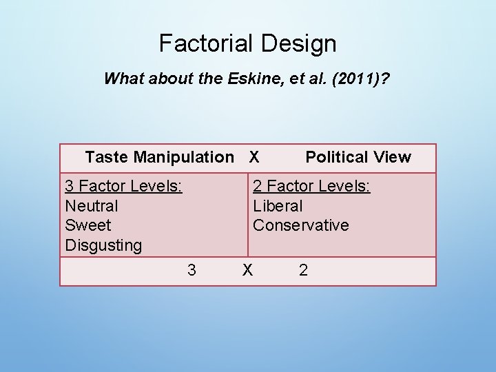 Factorial Design What about the Eskine, et al. (2011)? Taste Manipulation X 3 Factor
