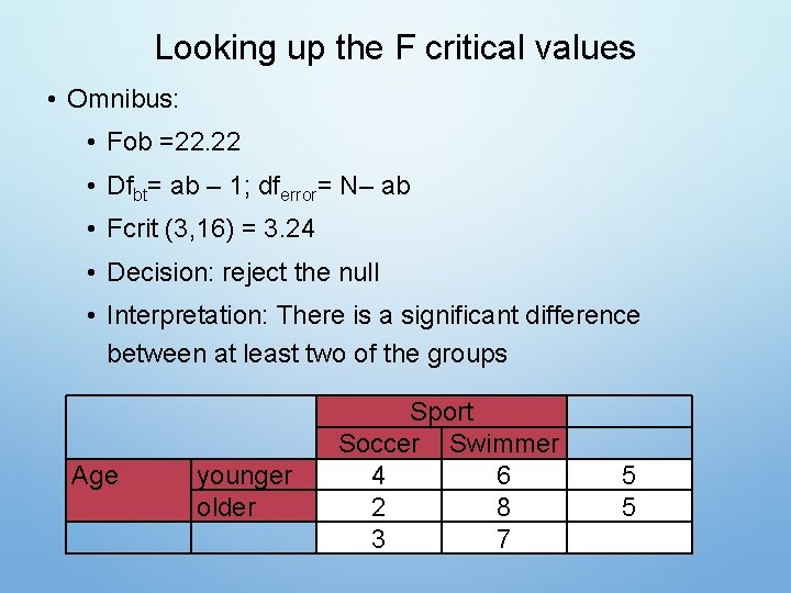 Looking up the F critical values • Omnibus: • Fob =22. 22 • Dfbt=