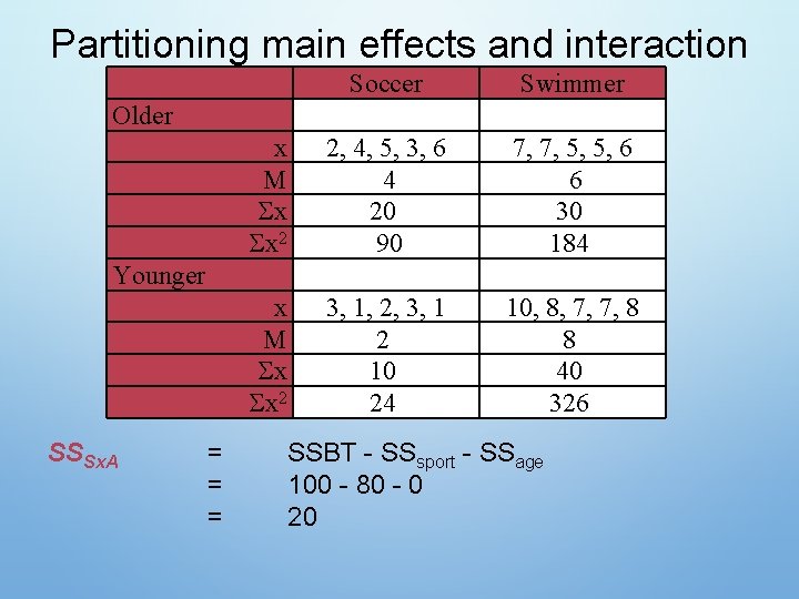 Partitioning main effects and interaction Soccer Swimmer x M x x 2 2, 4,