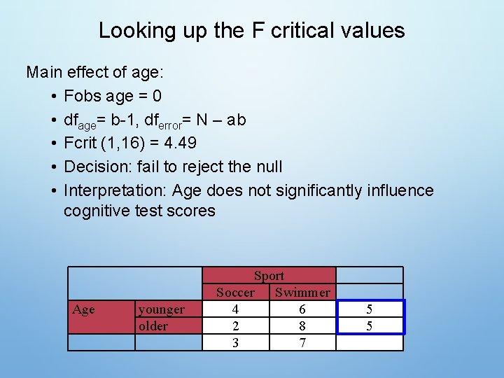 Looking up the F critical values Main effect of age: • Fobs age =