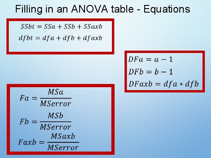 Filling in an ANOVA table - Equations 