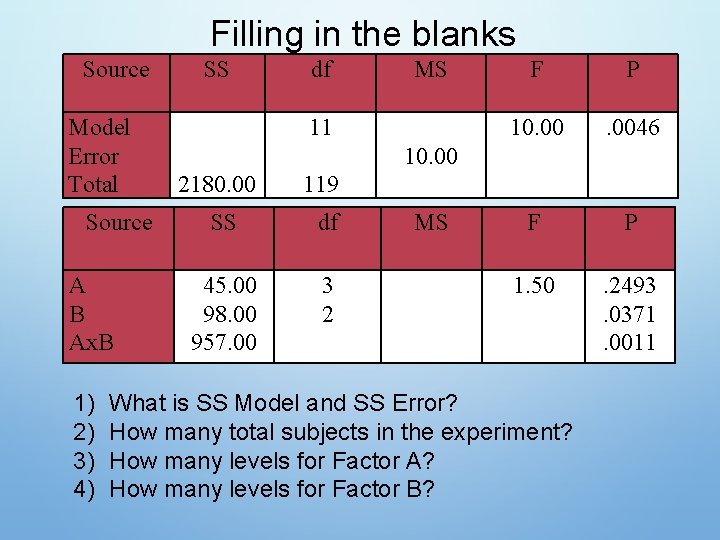 Filling in the blanks Source Model Error Total Source A B Ax. B 1)