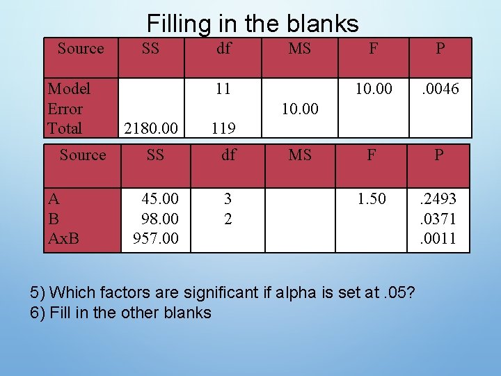 Filling in the blanks Source Model Error Total Source A B Ax. B SS
