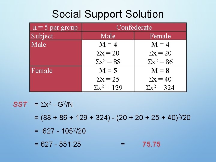 Social Support Solution n = 5 per group Subject Male Female SST Confederate Male