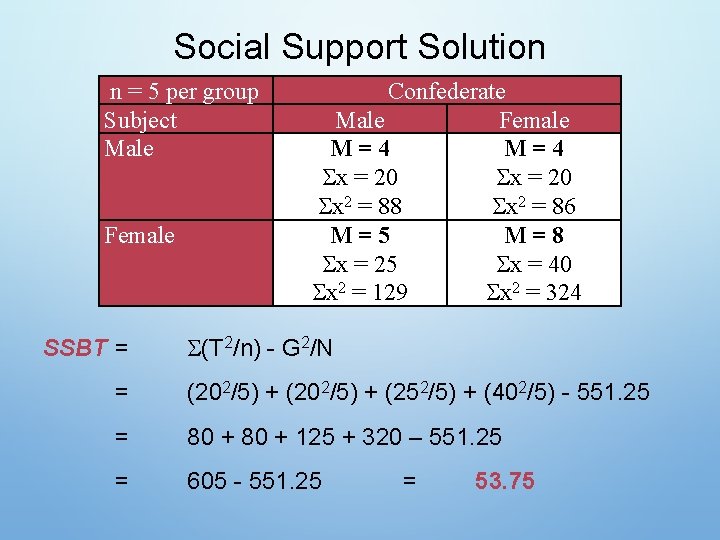 Social Support Solution n = 5 per group Subject Male Female SSBT = Confederate