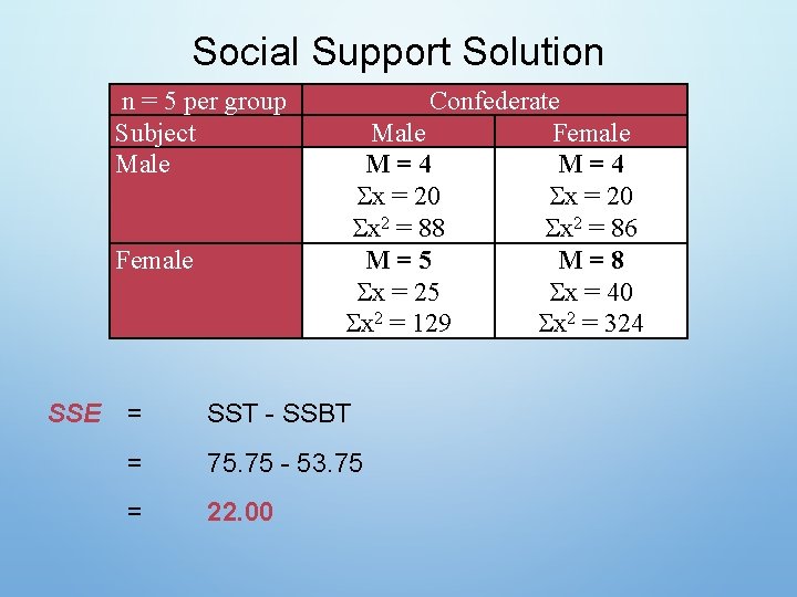 Social Support Solution n = 5 per group Subject Male Female SSE Confederate Male